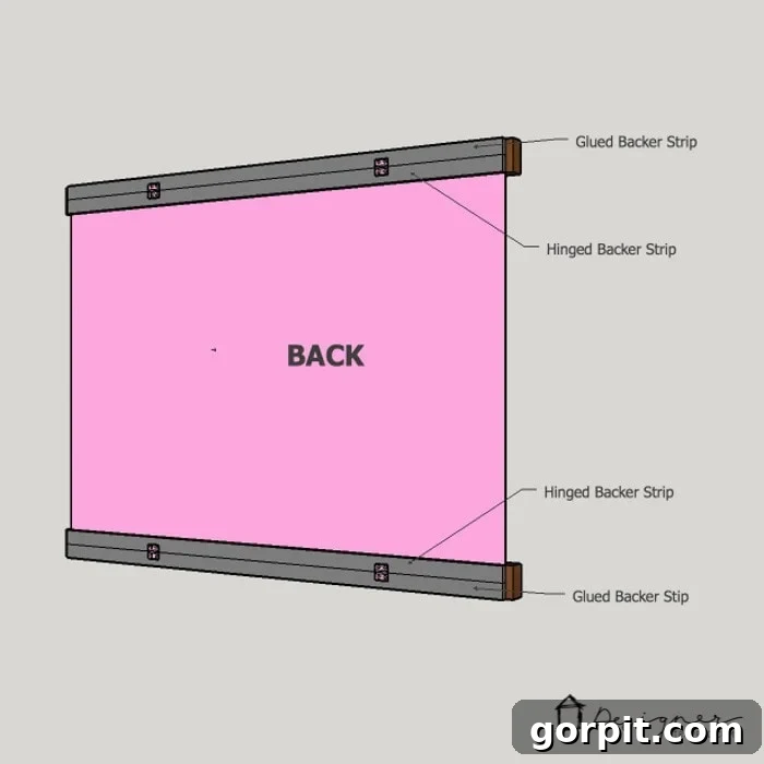 Detailed diagram showing the back of a DIY picture frame with a front frame piece, a permanently glued backer strip, a hinged backer strip, and the hinge mechanism for easy print swapping.
