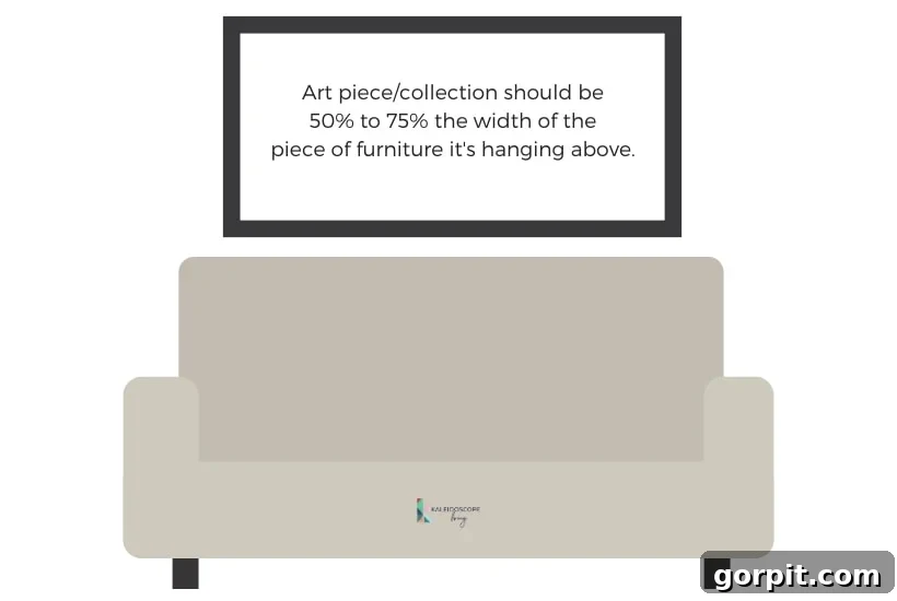 Diagram illustrating correct artwork size proportion above furniture