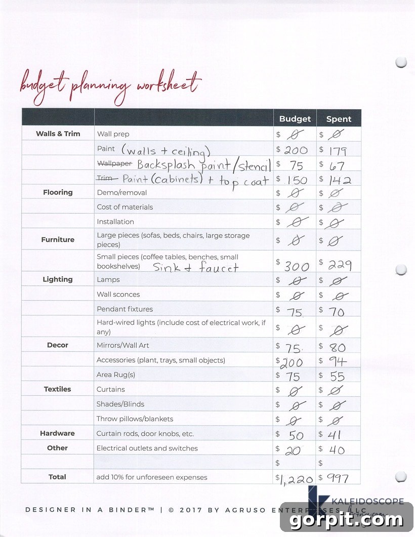 Small Budget Big Impact DIY Kitchen Transformation 10 "Budget Planning Worksheet in red cursive above a form used to complete a budget-friendly kitchen makeover for less than $1,000.