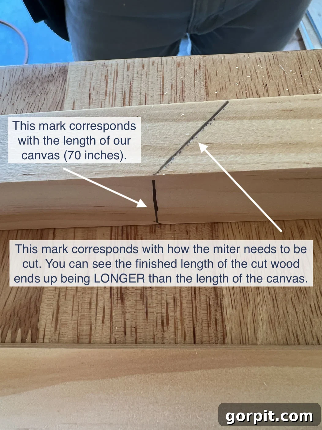 Effortless Budget DIY Canvas Frame 6 Diagram illustrating how to mark wood for miter cuts on a DIY canvas frame, ensuring the shortest part aligns with the canvas length