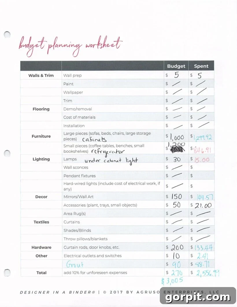 Project budget worksheet from a design binder, showing estimated costs.