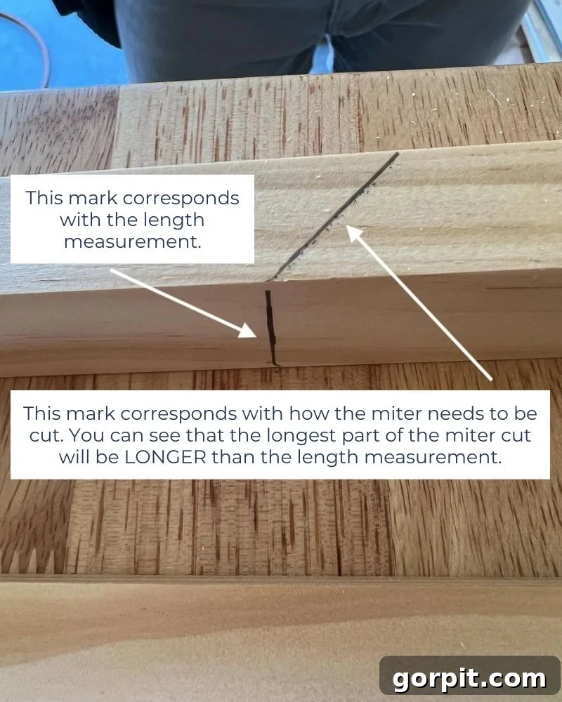 diagram of measuring tips for mitered corners