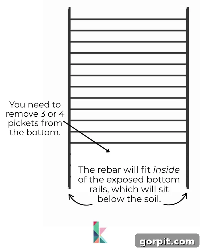 Detailed diagram illustrating the construction of a modern DIY garden trellis from a metal fence panel, showing horizontal pickets and vertical rails embedded with rebar.